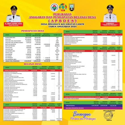 INFO GRAFIS PERUBAHAN APBDES TAHUN ANGGARAN 2024